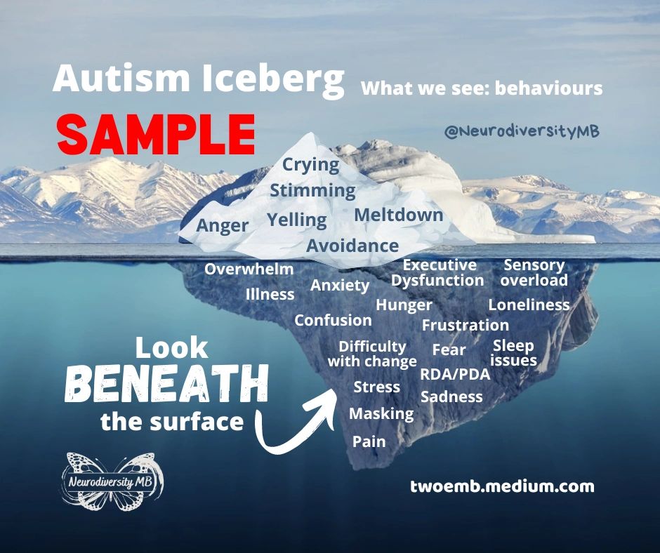 Autism Iceberg Handout